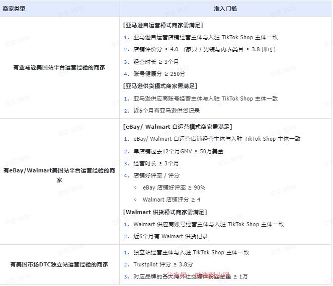 TikTok美国市场彻底…#情报-搞钱情报论坛-网创交流-优选副业网